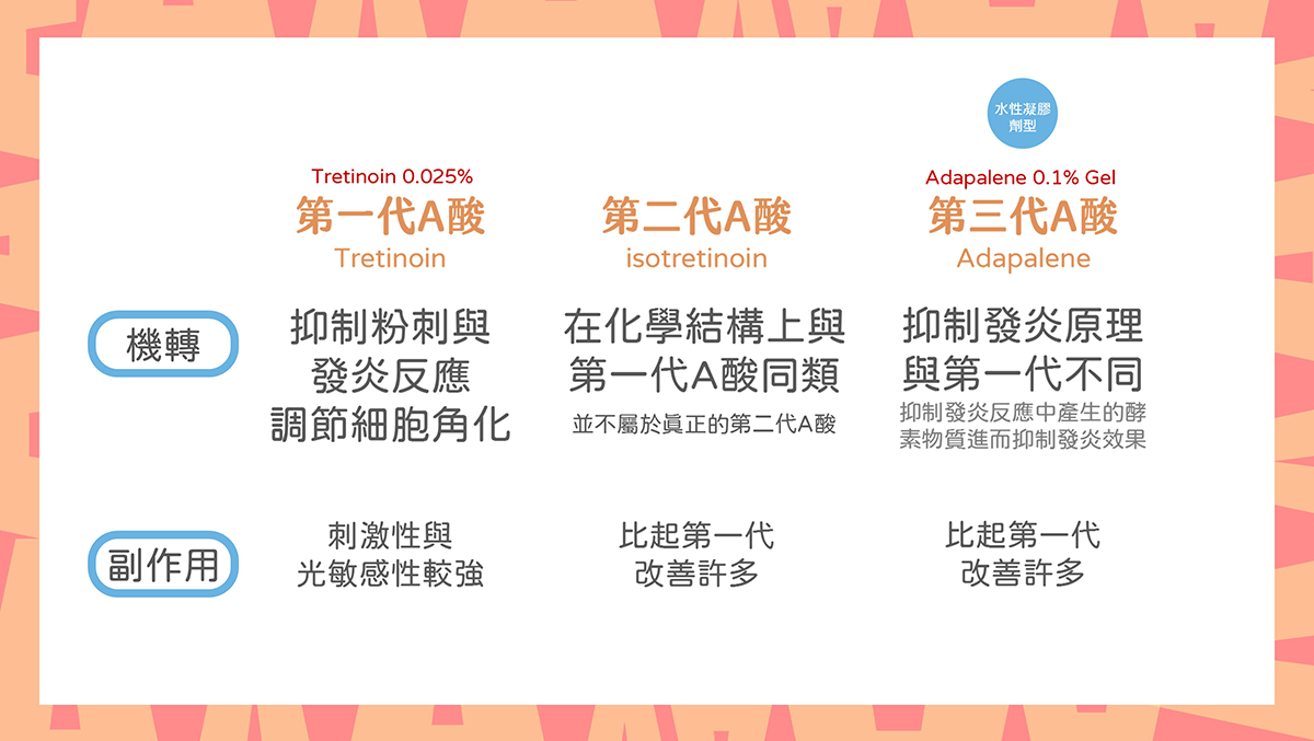 外用a酸值得收編的理由 真的可以控油 縮毛孔 抗老化嗎 第一代a酸比第三代a酸強 第四代a酸 Aklief 和第三代a酸 Differin 痘膚潤 到底差在那裡